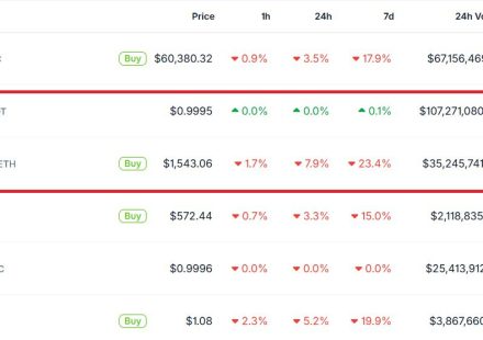 Tether USDT Briefly Overtakes Ethereum in Market Cap: A $187B Wake-Up Call