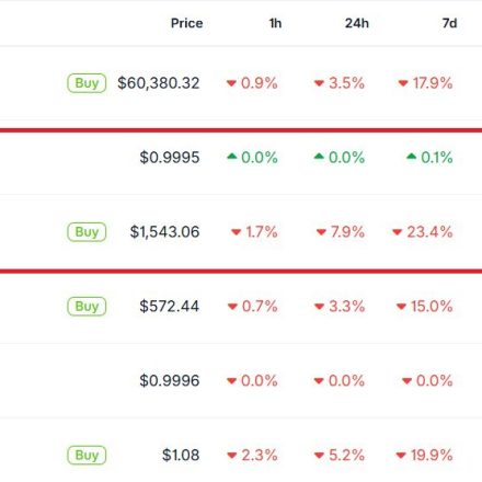 Tether USDT Briefly Overtakes Ethereum in Market Cap: A $187B Wake-Up Call
