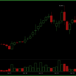 US Shuts Down Two Anthropic Models and Traders Move $2.87B Into Decentralized AI
