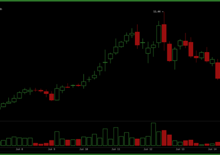 US Shuts Down Two Anthropic Models and Traders Move $2.87B Into Decentralized AI