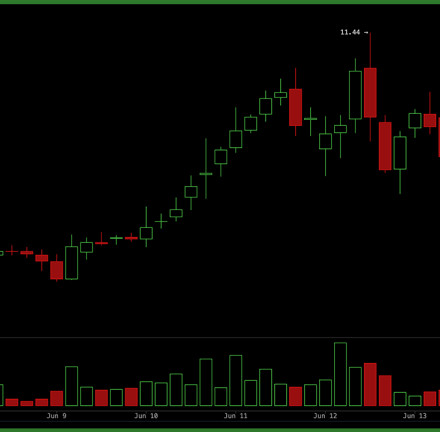 US Shuts Down Two Anthropic Models and Traders Move $2.87B Into Decentralized AI