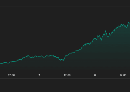 What Is Audiera BEAT Token Explodes 380% as Correction Risks Rise