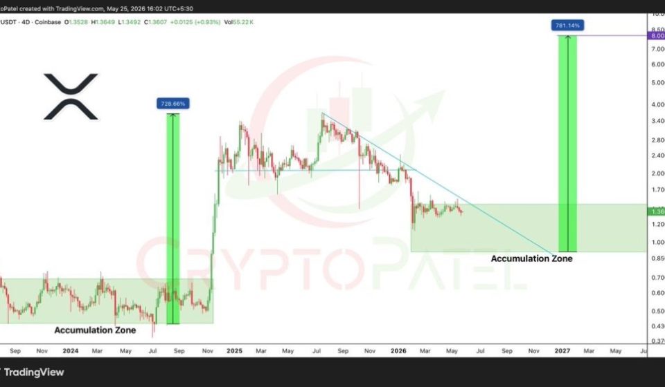 XRP Price Prediction: Sentiment Turns Negative Again – Why Divine Ray ICO With Live Product Beats Waiting