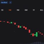 XRP Sell-off Hits $1.09 as Traders Face Fresh Downside Risk