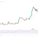 Zcash Crash: Why Is ZEC Falling Harder Than the Rest of the Crypto Market?