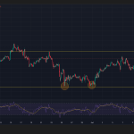 Bitcoin Price Prediction: Can BTC Reach $70,000 After the CPI Test?