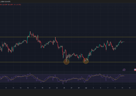 Bitcoin Price Prediction: Can BTC Reach $70,000 After the CPI Test?