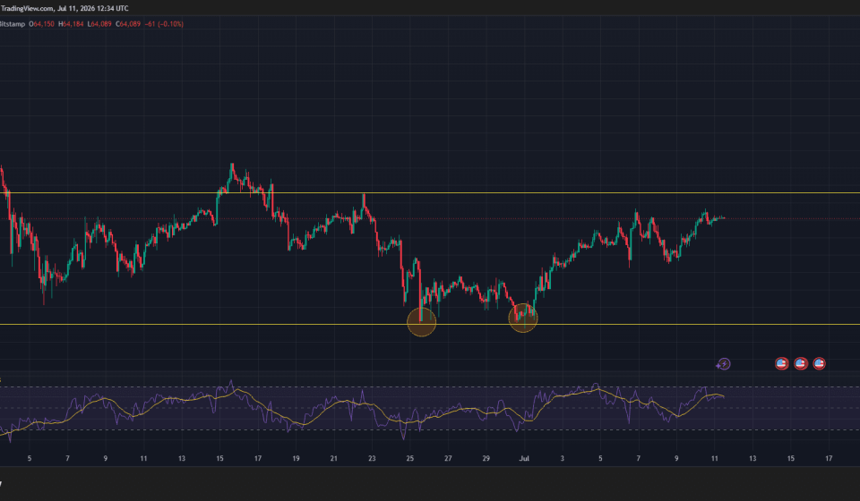 Bitcoin Price Prediction: Can BTC Reach $70,000 After the CPI Test?