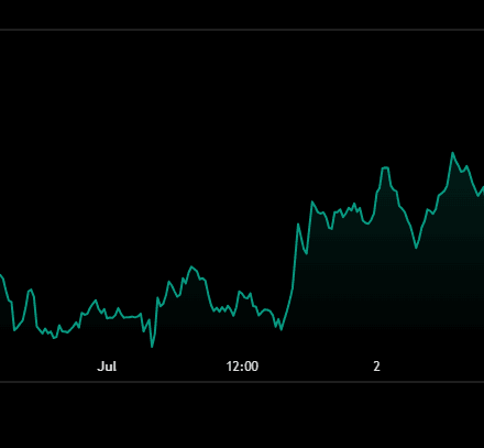 Bitcoin Recovers Above $62,000 â Why the $58K Support Turned Into a Buying Zone