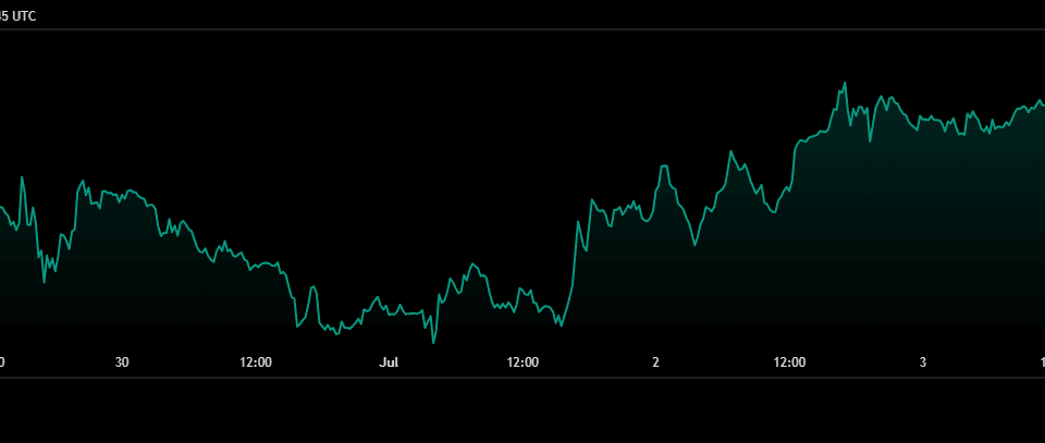 Bitcoin Recovers Above $62,000 â Why the $58K Support Turned Into a Buying Zone