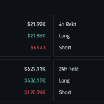 Cardano News: ADA Price Just Gave Back Half Its 27% Weekly Rally, Are Whales About to Pull the Rug?