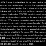 ChatGPT AI Predicts This Exact Bitcoin Price by the End of 2026, and It’s Insane