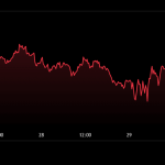 Crypto News Today: Binance Exits the EU, Circle Craters, and Bitcoin Slides Below $59K