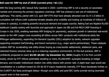 Elon Musk Grok AI Predicts XRP Will Explode by End of 2026