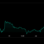 Ethereum Price Jumps 5% Above $1,700 as Bitcoin Reclaims $60K â Here Are the Next Targets