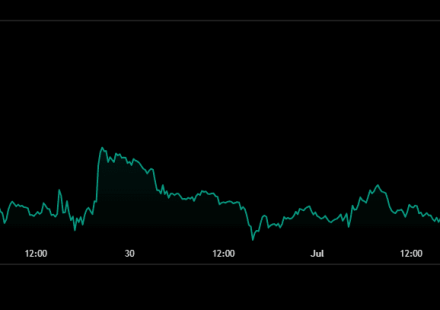 Ethereum Price Jumps 5% Above $1,700 as Bitcoin Reclaims $60K â Here Are the Next Targets