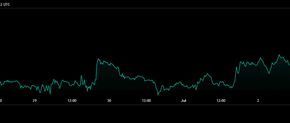Ethereum Price Jumps 5% Above $1,700 as Bitcoin Reclaims $60K â Here Are the Next Targets