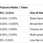 KCEX Builds Ultra Low-fee Crypto Futures Platform with 0% Spot & Maker Fees