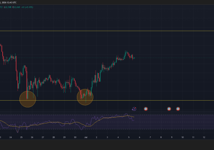 Top 5 Altcoins to Buy in July 2026 if the Crypto Recovery Holds