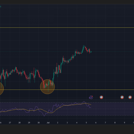 Top 5 Altcoins to Buy in July 2026 if the Crypto Recovery Holds