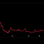 Will the SpaceX Stock Price Crash? What Comes Next After the Post-IPO Slide