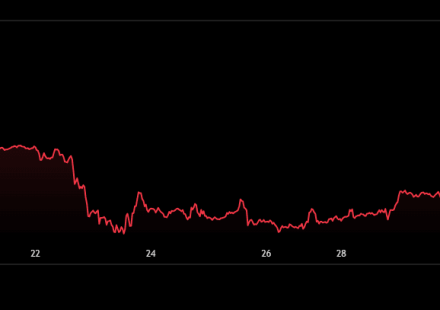 Will the SpaceX Stock Price Crash? What Comes Next After the Post-IPO Slide