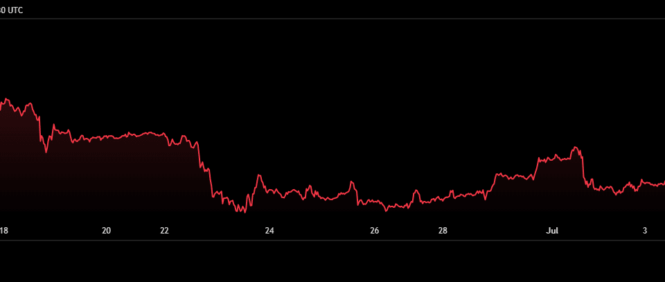Will the SpaceX Stock Price Crash? What Comes Next After the Post-IPO Slide
