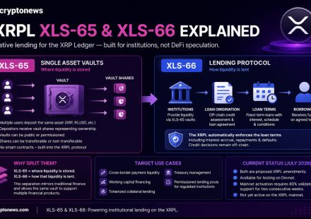 XRP Ledger Lending Amendments Face 80% Validator Hurdle as Institutional Credit Layer Takes Shape