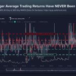 XRP Price Prediction: MVRV Data Points Bullish