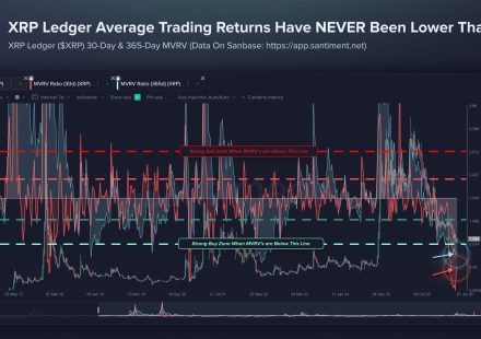 XRP Price Prediction: MVRV Data Points Bullish