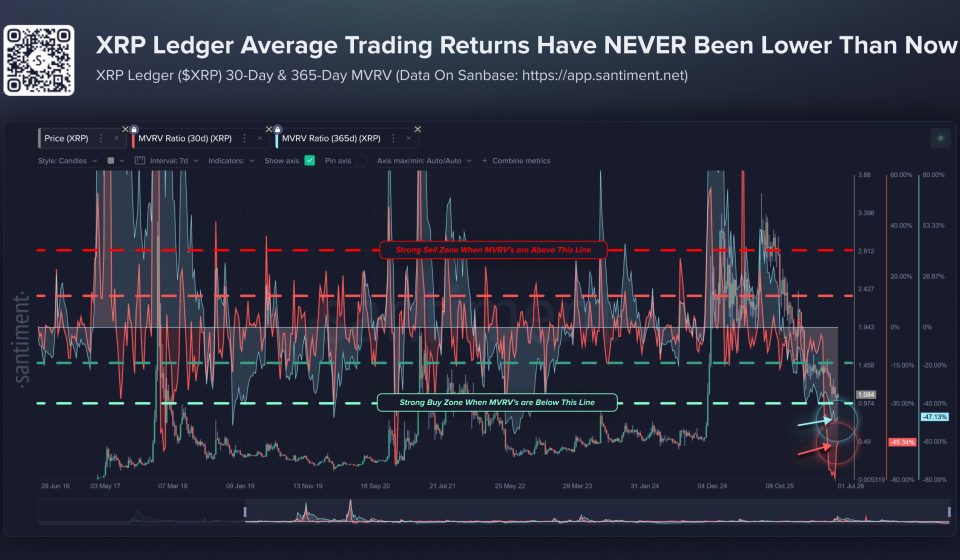 XRP Price Prediction: MVRV Data Points Bullish