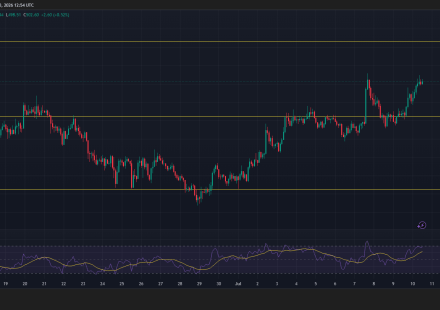 Zcash Surges 8% as the Ironwood Upgrade Reignites Privacy-Coin Hype